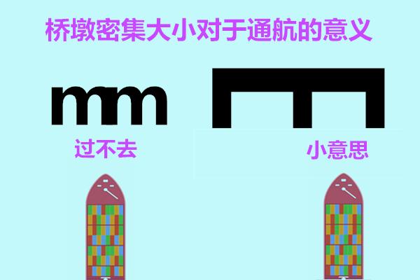 ���ݺ��{����򿼑]�����T�࣬��ն��ٶ����y�}