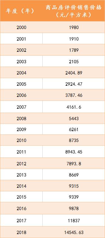 �������20����Ʒ�����r