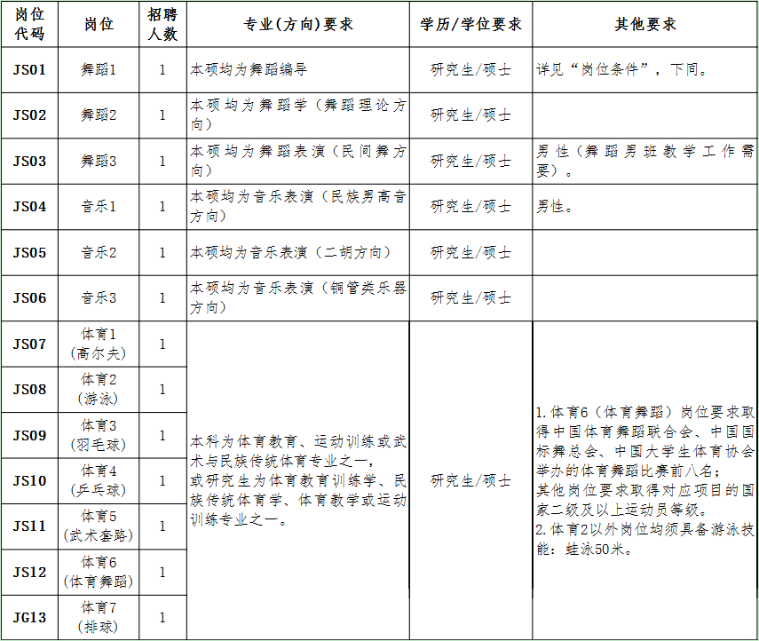 ���ϴ�W(xu��)2019�깫�_��Ƹ13���oȱ���I(y��)�̎�������Ƹ��λ��Ϣ��