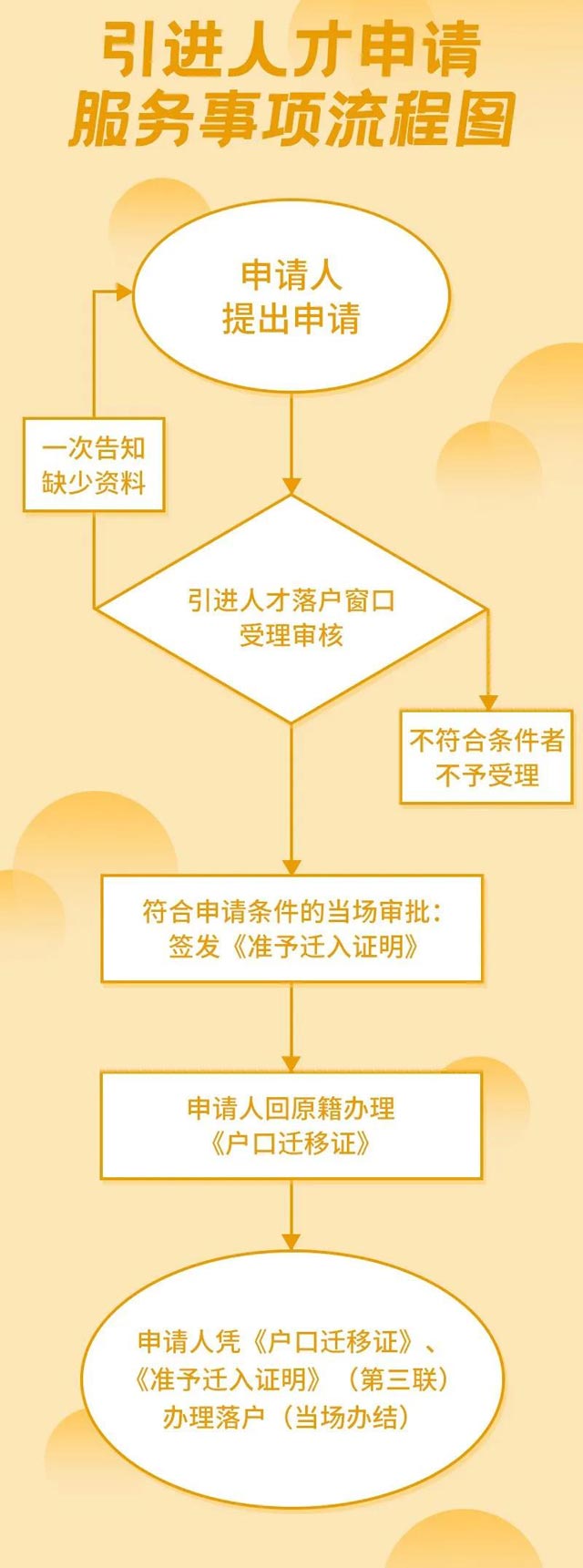 �������˲����M�k�����̈D