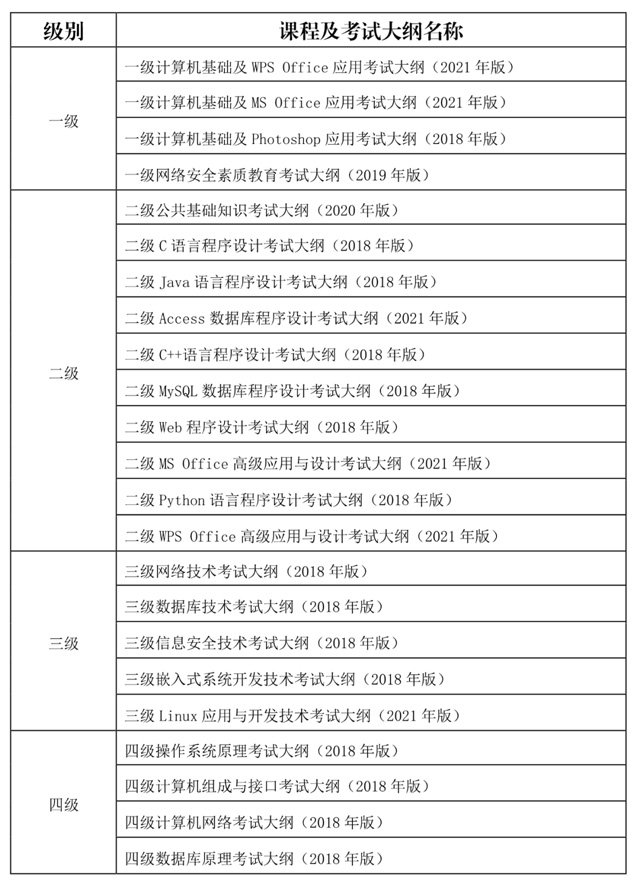 ����ʡ2021��3��Ӌ��C(j��)�ȼ���ԇ��NCRE������2021��1��4���_ʼ����