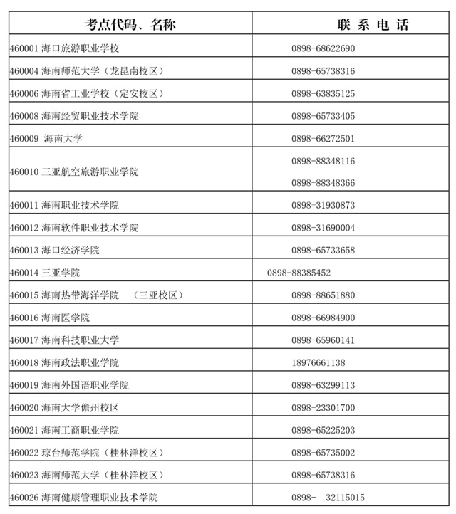 ����ʡ2021��3��Ӌ��C(j��)�ȼ���ԇ��NCRE������2021��1��4���_ʼ����