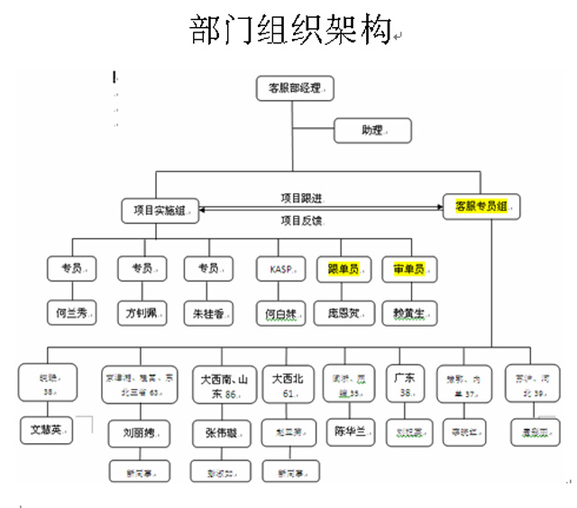 ��˾�ͷ�����λ؟word�ęn���d