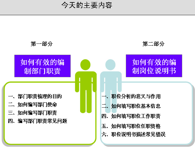 ��˾���T؟(z��)�c��λ؟(z��)�f(shu��)����������Ӗ(x��n)ppt�ęn���d