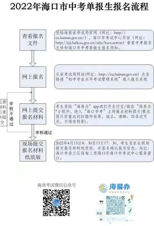 �����п��Έ�(b��o)��2022��3��8����W(w��ng)�ψ�(b��o)������Ҫ�ṩʲô�Y�ϣ�