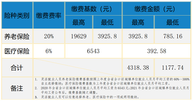2022�꺣���`��͘I(y��)�ˆT�U�M(f��i)��(bi��o)��(zh��n)