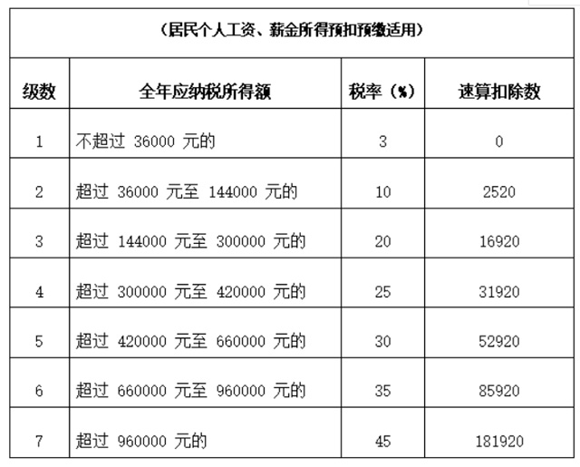 ��(g��)�����ö����ʱ�